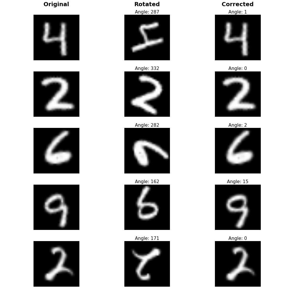 RotNet test examples from the MNIST dataset.