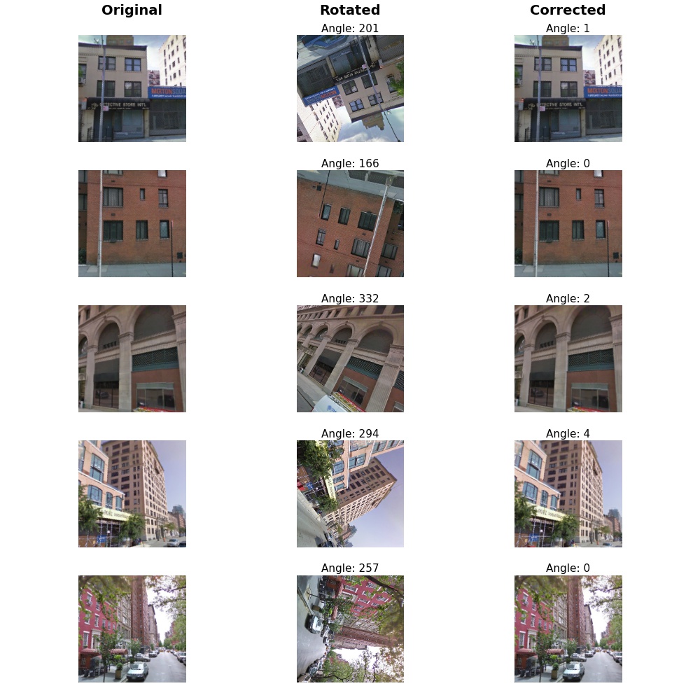 RotNet test examples from the Google Street View dataset.